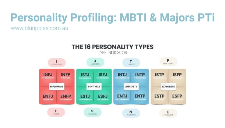 Personality Type: MBTI and Majors PTI - Blu Ripples