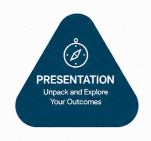 An informational graphic element from the file Presentation - Career Interest Foundation Report (CIFR) - Copyright 2026 Blu Ripples.PNG. It is shaped like a soft dark blue rounded triangle containing a white line icon of a directional compass. Below the icon, the prominent text reads 'PRESENTATION', followed by the core pillar text: 'Unpack and Explore Your Outcomes'.